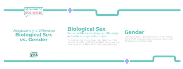 biological sex vs gender social media graphic