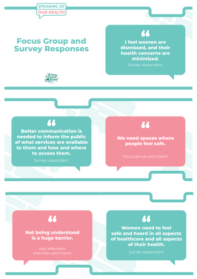 focus group and survey response social media graphic