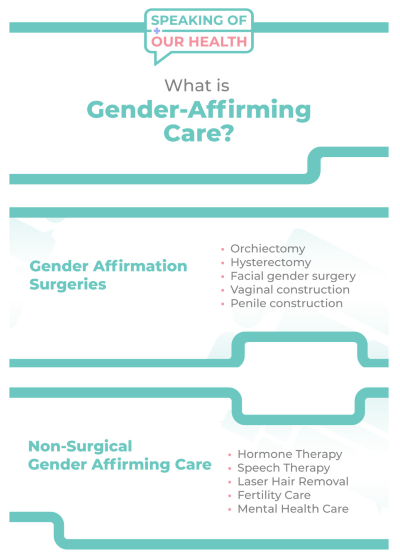 what is gender affirming care graphic